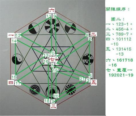 七星陣擺放|七星陣:基本概念,擺陣方式,水晶擺法,擺放時辰,養護方。